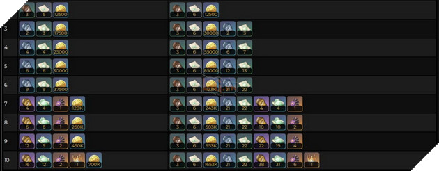 Genshin Impact: Cách chơi Tighnari bản 3.0 đầy đủ với hướng build trang bị và Thánh Di Vật mạnh nhất 7