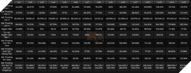 Genshin Impact: Cách chơi Tighnari bản 3.0 đầy đủ với hướng build trang bị và Thánh Di Vật mạnh nhất 2