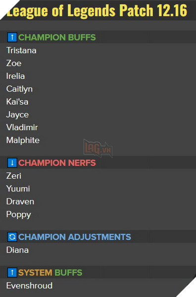 LMHT: Riot Games tiếp tục Buff khó hiểu cho Irelia, Tristana, Zoe và Vladimir, Zeri và Yuumi tiếp tục nerf 2