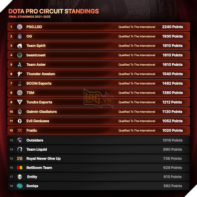 Valve bị cộng đồng tế sống vì lùm xùm quanh suất tham dự The International 2022 3