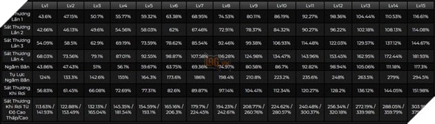 Genshin Impact: Cách chơi Collei 3.0 đầy đủ với hướng build trang bị và Thánh Di Vật mạnh nhất 2