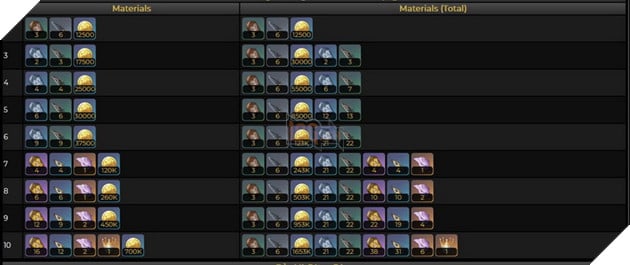 Genshin Impact: Cách chơi Collei 3.0 đầy đủ với hướng build trang bị và Thánh Di Vật mạnh nhất 6