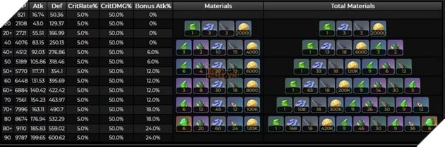 Genshin Impact: Cách chơi Collei 3.0 đầy đủ với hướng build trang bị và Thánh Di Vật mạnh nhất 5