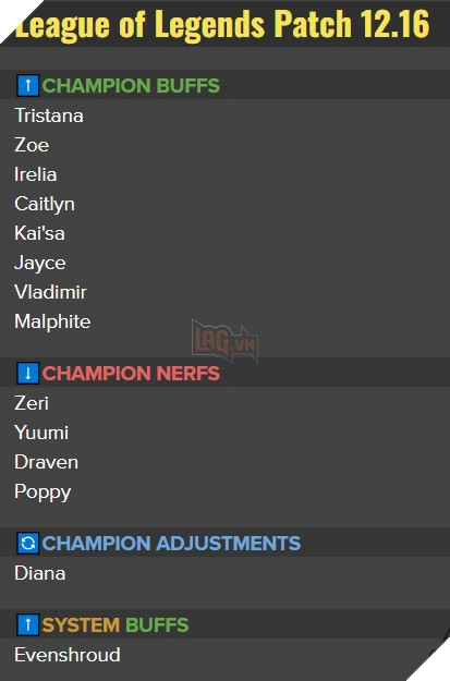 LMHT: Buồn của Zeri khi tiếp tục bị nerf lần thứ 13 tại bản cập nhật 12.16 sắp tới 2