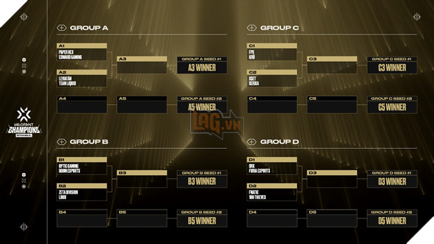 VCT Champions 2022: CKTG của Valorant và tất cả thông tin liên quan 2