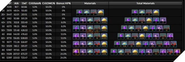 Genshin Impact: Cách chơi Dori hỗ trợ với hướng build trang bị và Thánh Di Vật mạnh nhất 6