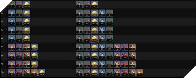 Genshin Impact: Cách chơi Dori hỗ trợ với hướng build trang bị và Thánh Di Vật mạnh nhất 7