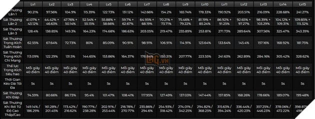 Genshin Impact: Cách chơi Dori hỗ trợ với hướng build trang bị và Thánh Di Vật mạnh nhất 2