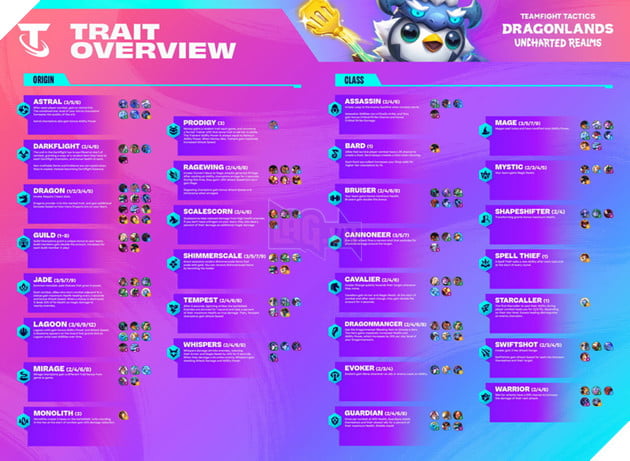DTCL: Chi tiết tất cả Hệ Tộc và Tướng mới giữa Mùa 7.5 chính thức và các thay đổi lớn theo meta 2
