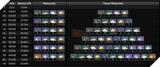 Genshin Impact: Hướng dẫn cách lấy Cung Sông Cạn và vị trí câu cá cần thiết tại Sumeru 2