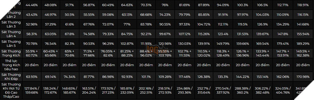 Genshin Impact: Cách chơi Nhà Lữ Hành hệ Thảo với hướng build trang bị và Thánh Di Vật mạnh nhất 2