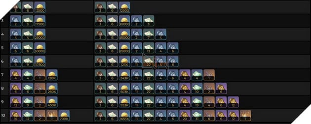 Genshin Impact: Cách chơi Nhà Lữ Hành hệ Thảo với hướng build trang bị và Thánh Di Vật mạnh nhất 5