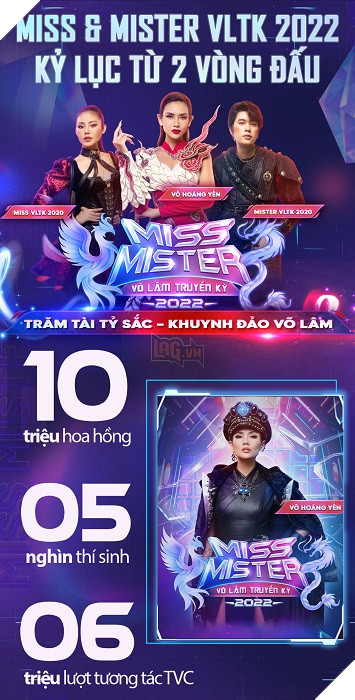 Nhìn lại chặng đường 2 vòng thi đấu Miss & Mister VLTK 2022 với những con số kỷ lục