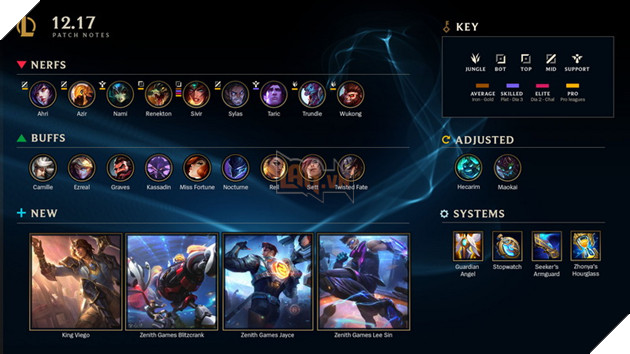 LMHT: Chi tiết bản cập nhật 12.17 chính thức - Tiếp tục Buff mạnh cho Xạ thủ, Nerf Nami và meta Tank
