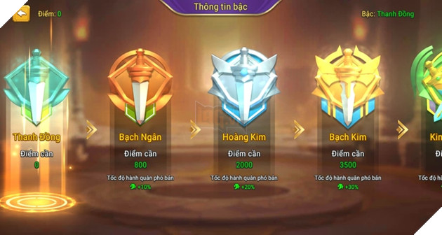  Đấu Trường rực lửa vẫy gọi - game thủ Đấu Tướng VNG hào hứng khiêu chiến 9