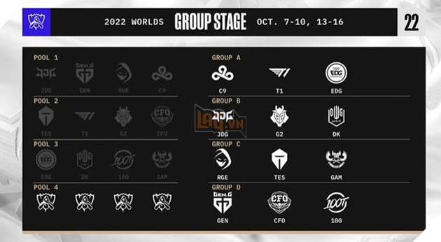 LMHT: Cộng đồng tin tưởng rằng Gen.G Esports sẽ là nhà vô địch của CKTG 2022