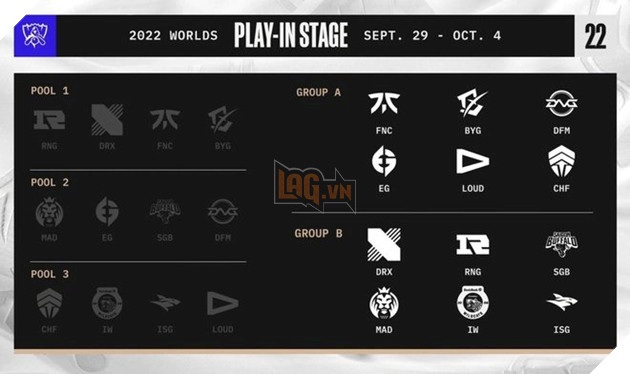 LMHT: Cộng đồng tin tưởng rằng Gen.G Esports sẽ là nhà vô địch của CKTG 2022