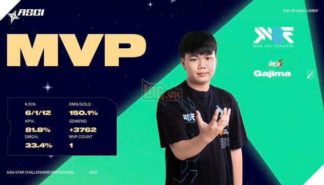 Màn “lội ngược dòng” của MBE: Chiến thắng đại diện Nhật Bản sau 2 trận thua nặng tại ACSI 12