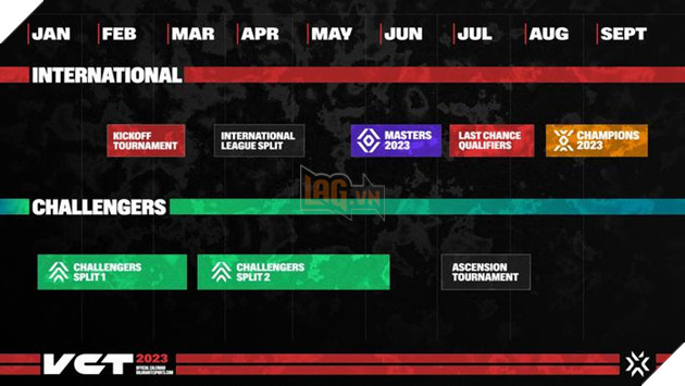 Riot Games công bố thể thức Valorant Champions Tour 2023 3