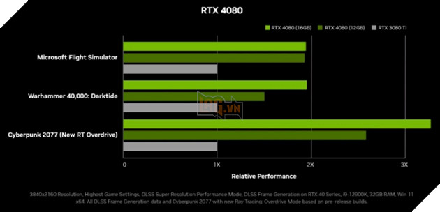 Nvidia công bố GPU GeForce RTX 40 series mạnh gấp 4 lần RTX GeForce RTX 30 series