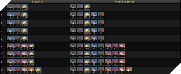 Genshin Impact - Hướng dẫn Candace hỗ trợ Thủy cách lên Thánh Di Vật và vũ khí tốt nhất cho tân thủ 7