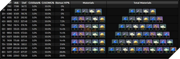 Genshin Impact - Hướng dẫn Nilou hỗ trợ Thủy cho team Thảo với Thánh Di Vật và vũ khí tốt nhất 6