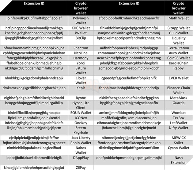 CẢNH BÁO! Mã độc giả phần mềm crack game đánh cắp tất cả mật khẩu người dùng, đặc biệt là game thủ Việt 