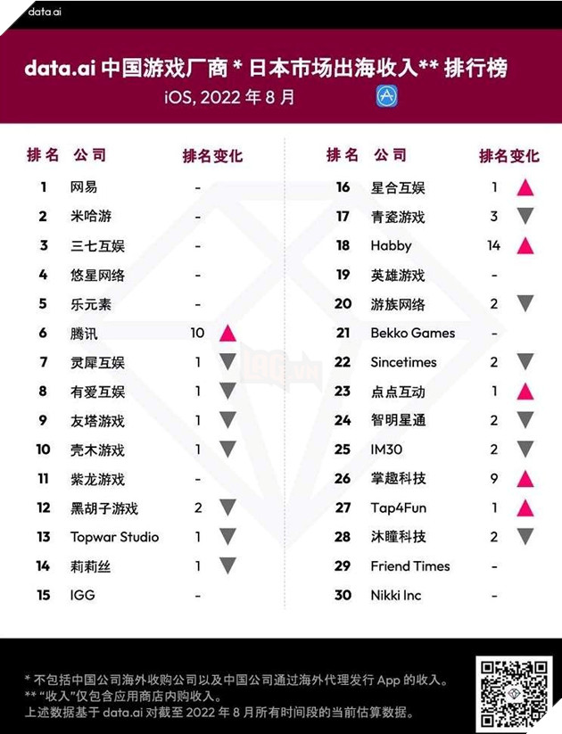 Điểm mặt những nhà phát triển và trò chơi đang ăn khách bậc nhật tại thị trường Nhật Bản