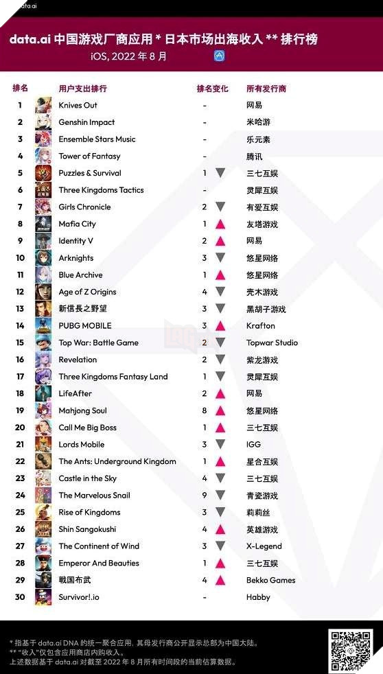 Điểm mặt những nhà phát triển và trò chơi đang ăn khách bậc nhật tại thị trường Nhật Bản