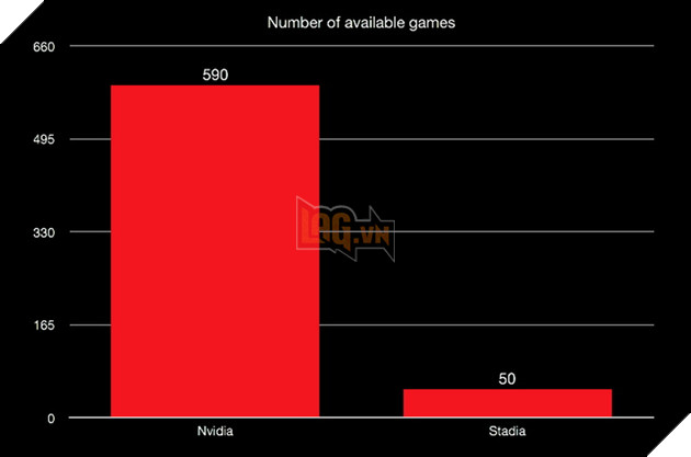 Nền tảng stream game Google Stadia chính thức đóng cửa trong năm 2023 4