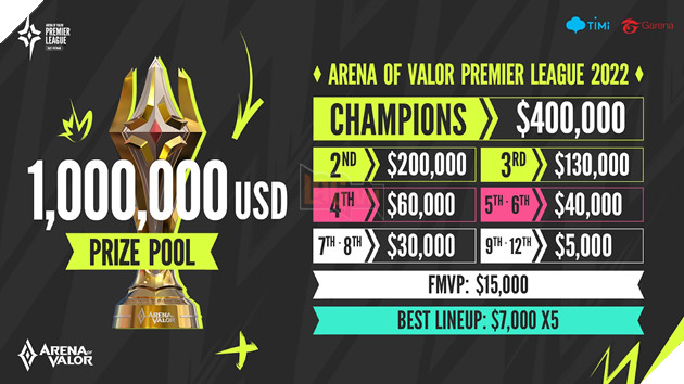 Arena of Valor Premier League APL 2022 sẽ chính thức khởi tranh tại TP.HCM từ 16 tháng 11 2
