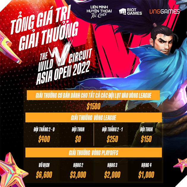 Giải đấu Giữa mùa Liên Minh Tốc Chiến - Wild Circuit Asia Open 2022 đã mở đăng ký 3