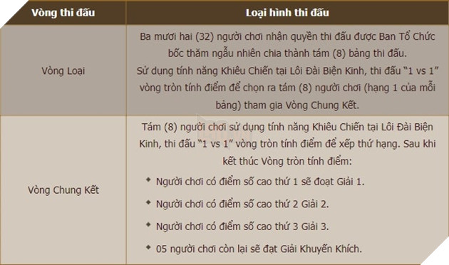 Thiên thời đã điểm, giải đấu Tuyệt Tình Đệ Nhất Nhân dành riêng cho môn phái mới Tuyệt Tình chính thức khởi tranh từ hôm nay 8