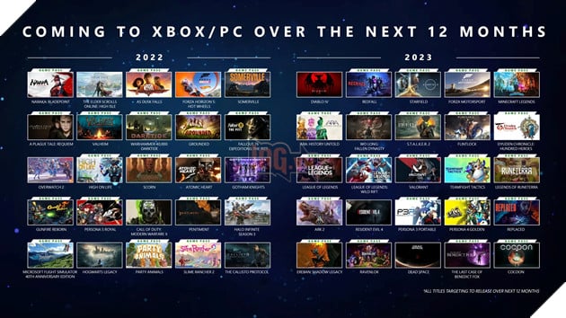 Xbox Game Pass hé lộ doanh thu khủng trong năm 2021, dẫn đầu xu thế thuê game 4