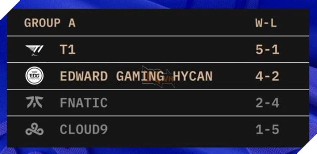 LMHT: Dù thất bại trước T1 nhưng cộng đồng LPL lại không quá gay gắt với EDG