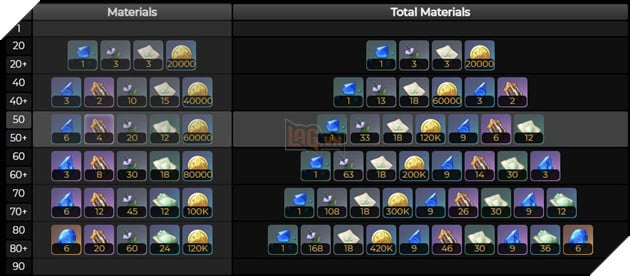 Nguyên liệu Nilou 1