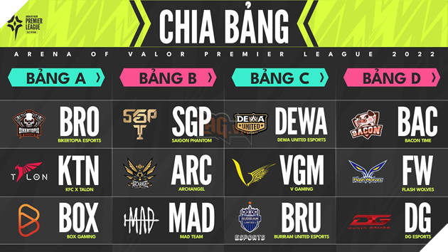 Arena of Valor Premier League 2022: Vietnam - Saigon Phantom đụng độ MAD Team, V Gaming chạm trán Dewa United Esports trong ngày khai mạc 2