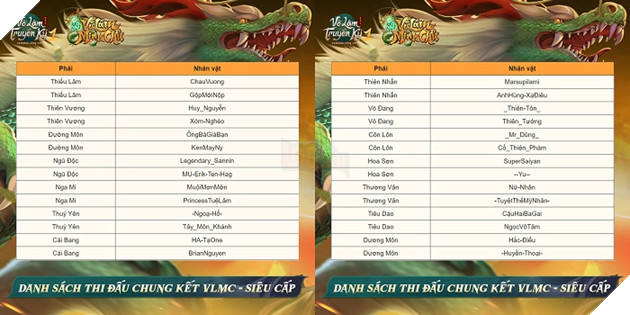 VLTK1M: Xác định 56 cao thủ tiến vào Vòng Chung Kết Võ Lâm Minh Chủ mùa 2 2