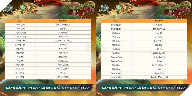 VLTK1M: Xác định 56 cao thủ tiến vào Vòng Chung Kết Võ Lâm Minh Chủ mùa 2 3