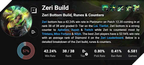 Zeri giờ đây đã mất tích hoàn toàn khởi meta LMHT