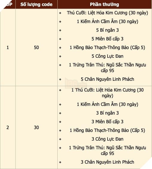 Giang hồ “dậy sóng” sau giải đấu bang hội “gắt” nhất máy chủ Thiên Long 33 3