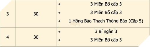 Giang hồ “dậy sóng” sau giải đấu bang hội “gắt” nhất máy chủ Thiên Long 33 4