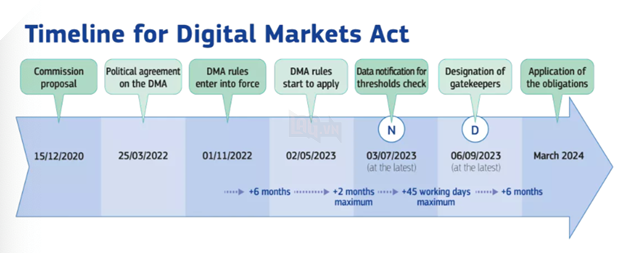 EU ban hành Đạo luật mới nhằm định hình thị trường Internet