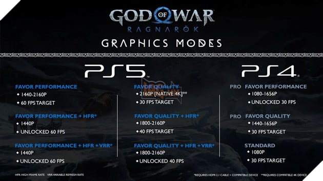 God of War Ragnarok hứa hẹn sẽ ... rất ồn ào khi chạy trên PlayStation 4 2