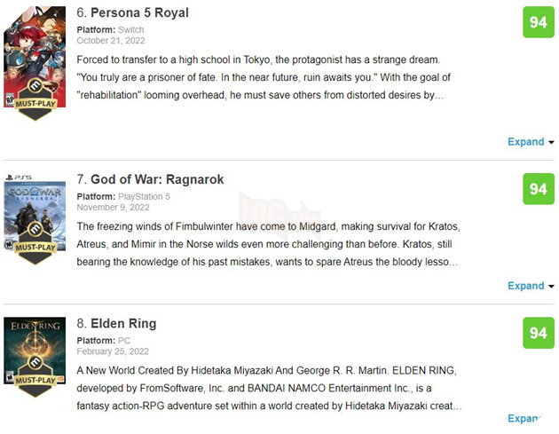 God of War Ragnarok trở thành game PS5 hay thứ nhì mọi thời đại, chỉ sau một cái tên duy nhất 2