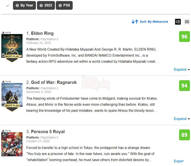 God of War Ragnarok trở thành game PS5 hay thứ nhì mọi thời đại, chỉ sau một cái tên duy nhất