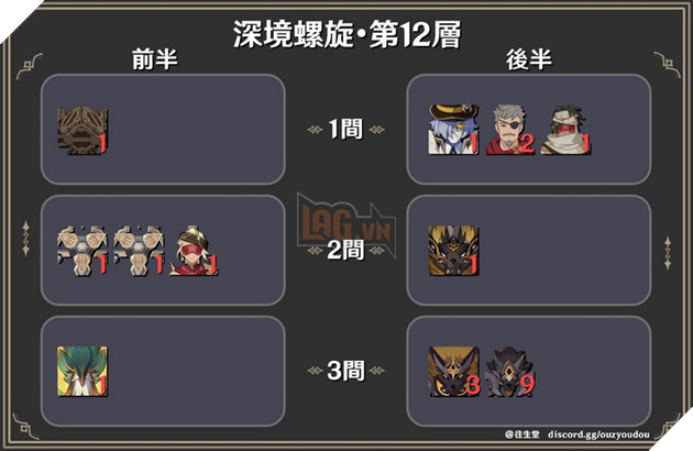 Genshin Impact: Leaker hé lộ Buff và Quái La Hoàn 3.3 - Meta Phong và Vua Thú Hoàng Kim trở lại 4