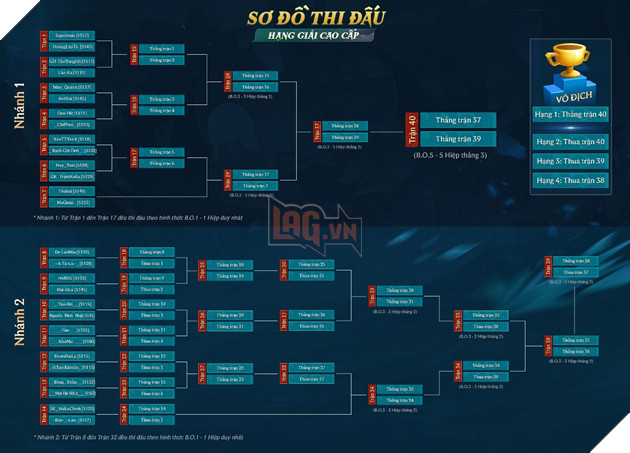 VLTK1M: Những lưu ý trước Vòng Chung Kết của Võ Lâm Minh Chủ mùa 2 2
