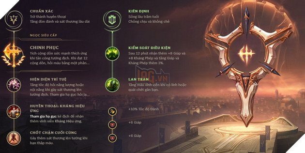 LMHT: Hướng dẫn cách lên đồ và bảng ngọc mạnh nhất cho K'Sante Đường Trên rank Kim Cương 10