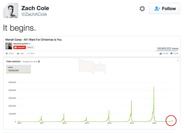 Meme All I Want For Christmas Is You là gì và liên quan thế nào đến Mariah Rã Đông trên Tiktok 5